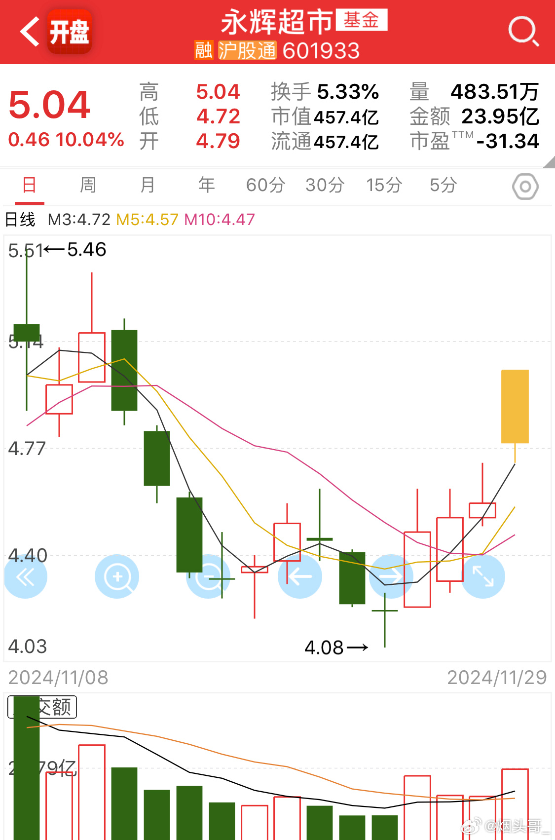 永輝超市暴漲原因深度解析，永輝超市股價暴漲背后的原因深度解析