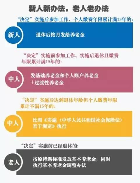 養老金改革的最新消息，走向更加公正、可持續的未來，養老金改革邁向公正、可持續的未來新進展揭秘