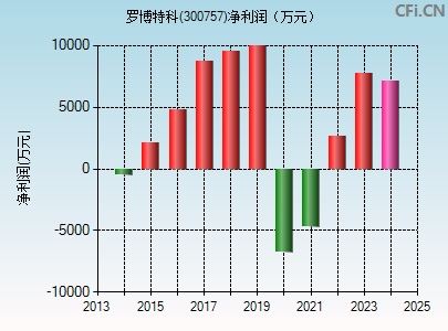 羅博特科還能漲到300嗎，深度分析與展望，羅博特科未來能否漲至300元？深度分析與展望