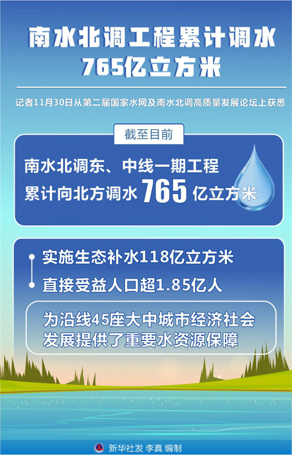 南水北調工程累計調水765億新，中國水資源調配的巨大成就與挑戰，南水北調工程累計調水突破765億立方米，中國水資源調配的成就與挑戰