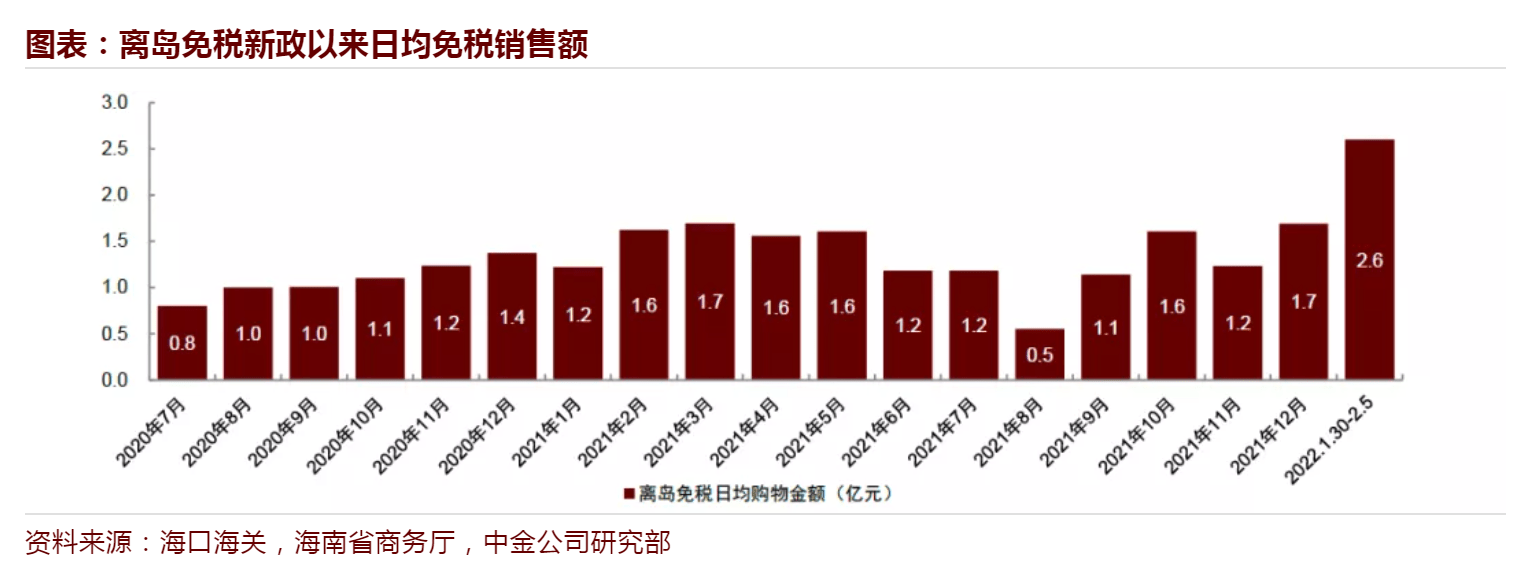 中國中免未來十年估值展望，中國中免未來十年估值展望，展望十年發展，洞悉企業價值潛力