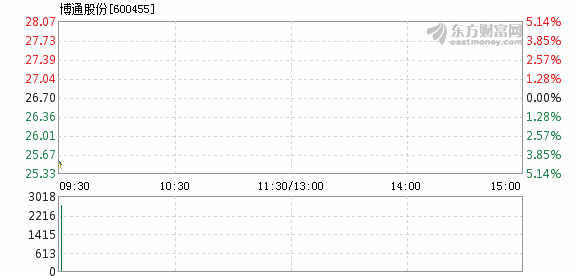 博通股價下跌1.25%，探究背后的原因與市場新態勢，博通股價下跌背后的原因及市場新態勢分析