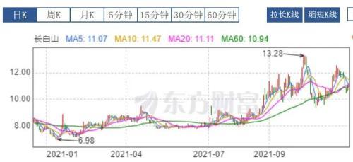 冰雪概念股大漲翻倍，市場趨勢背后的驅動力分析，冰雪概念股大漲翻倍，市場趨勢背后的驅動力深度解析