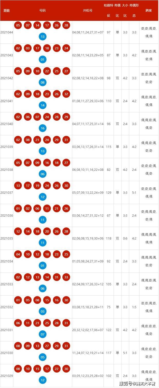 新澳歷史開獎最新結果及其影響，新澳歷史開獎最新結果及其深遠影響