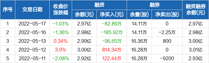 月影迷離 第3頁