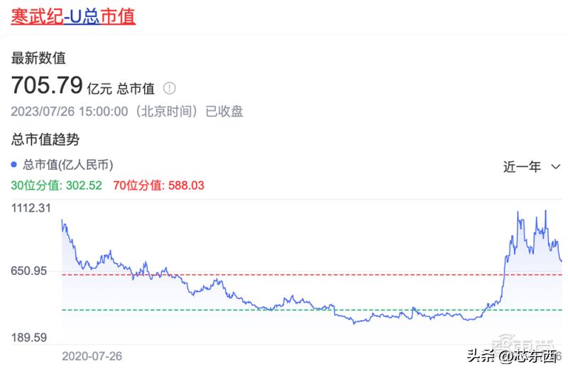 寒武紀股價暴漲原因分析，寒武紀股價暴漲的背后原因解析