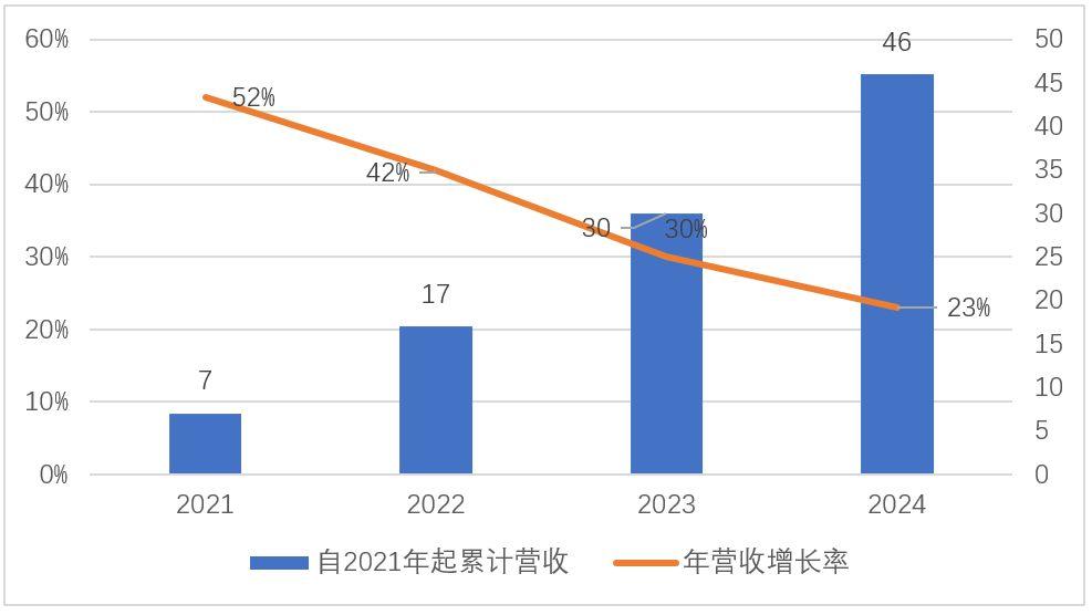 寒武紀(jì)2024年目標(biāo)價的深度分析與展望，寒武紀(jì)未來展望，深度分析2024年目標(biāo)價及展望前景