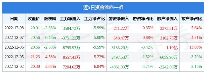 潤和軟件股價會漲到300元嗎？深度分析與展望，潤和軟件股價能否漲至300元？深度分析與未來展望