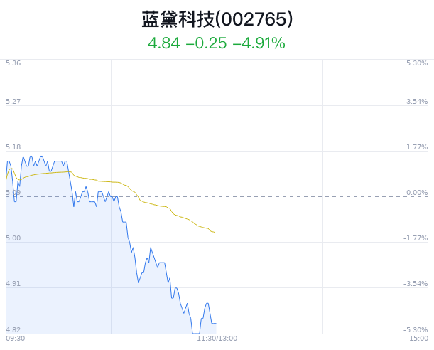 藍黛科技股票明天的走勢預測，藍黛科技股票明日走勢預測分析