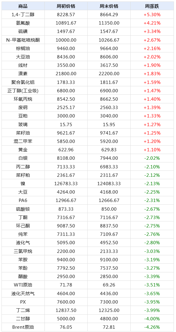 天空之城 第3頁