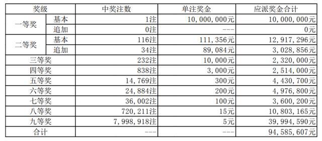 香港彩票777766近十五期開獎(jiǎng)結(jié)果分析與展望，香港彩票777766近十五期開獎(jiǎng)分析與展望報(bào)告