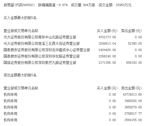 新易盛重組最新消息，行業(yè)變革與未來發(fā)展展望，新易盛重組動態(tài)及行業(yè)變革下的未來發(fā)展展望