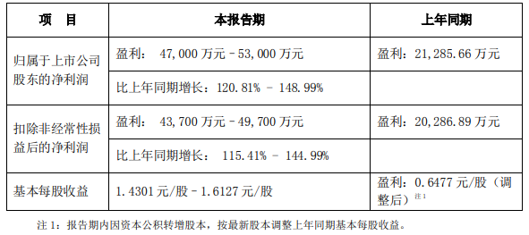 新易盛明天預(yù)測(cè)，探索未來(lái)的科技趨勢(shì)與行業(yè)變革，新易盛明天預(yù)測(cè)，科技趨勢(shì)與行業(yè)變革展望