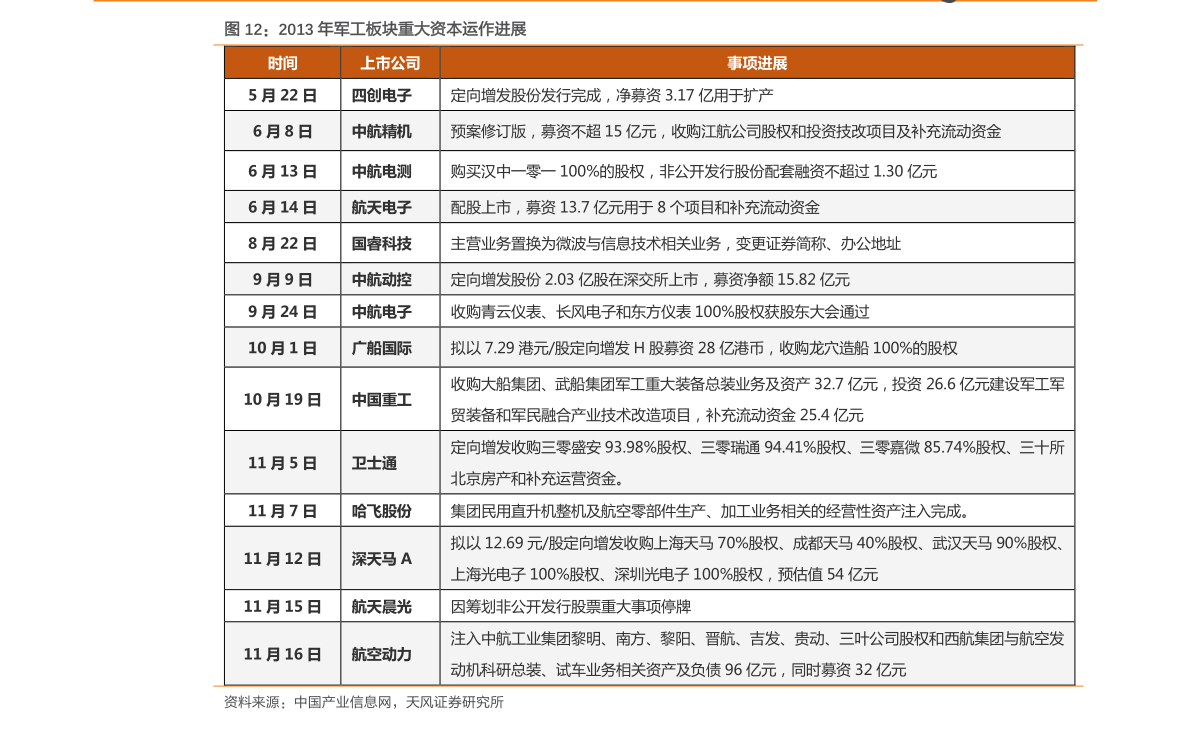 天汽模重組后的目標價分析與展望，天汽模重組后的目標價位分析與未來展望