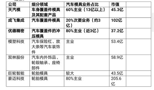 天汽模最新公告深度解析，天汽模最新公告深度解讀與分析