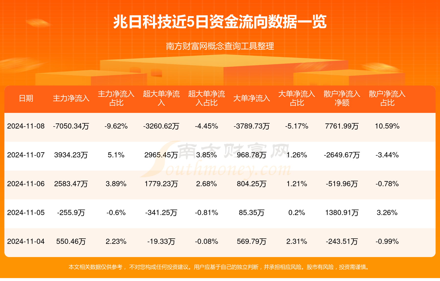 兆日科技，主力流出的背后故事與未來展望，兆日科技主力變動背后的故事與未來展望