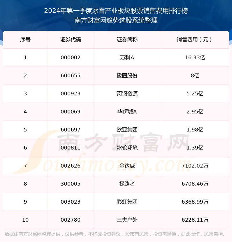 冰雪行業十大龍頭股排名及其影響力解析，冰雪行業十大龍頭股排名與影響力深度解析