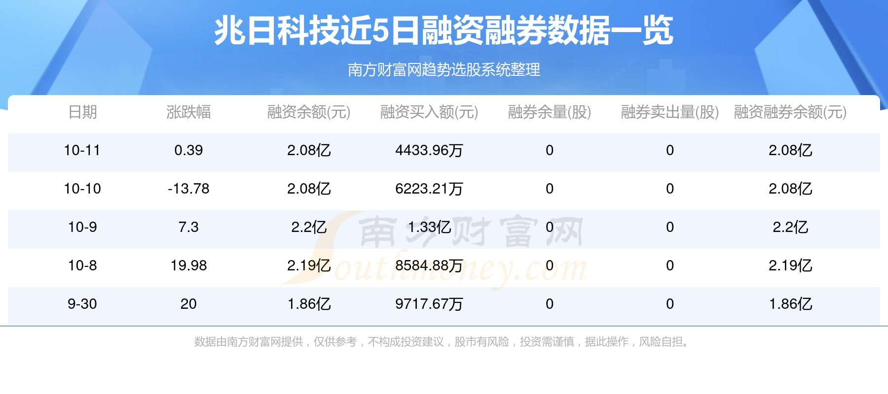 兆日科技重組預期與目標價展望，兆日科技重組預期及目標價展望分析