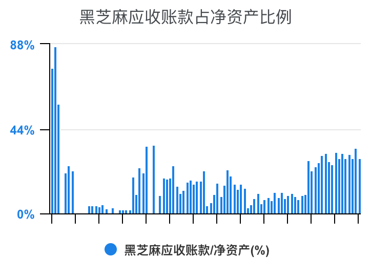 黑芝麻明天走勢預測，市場趨勢分析與展望，黑芝麻走勢預測，市場趨勢分析與展望