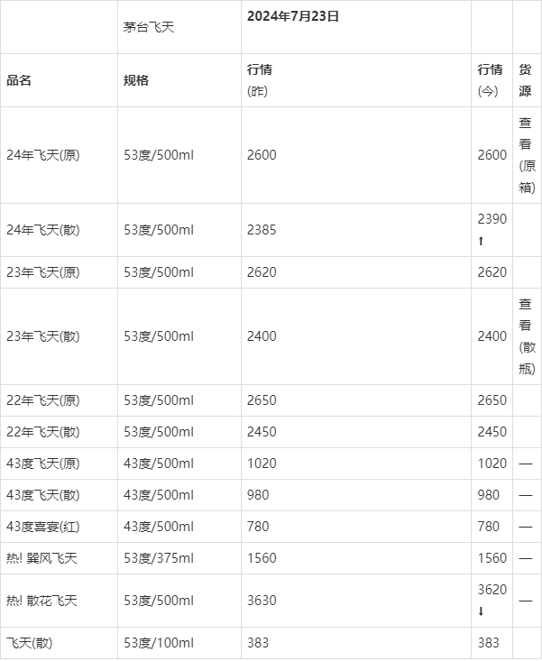 2024茅臺今日價格一覽表，深度解析市場趨勢與價格動態，2024茅臺今日價格及市場趨勢深度解析