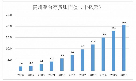 茅臺市值中國排名探究，茅臺市值在中國酒類市場的排名探究