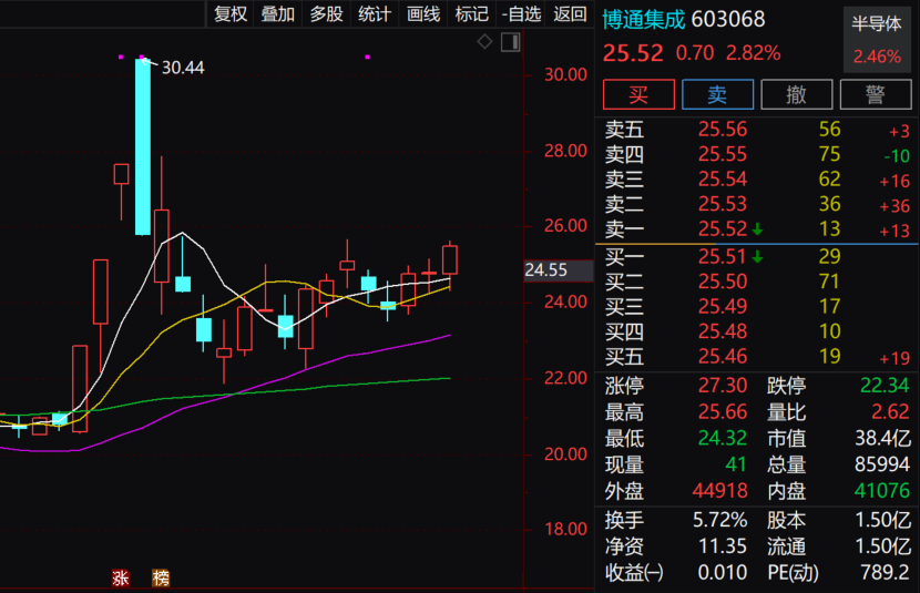 博通股份漲勢強勁，漲幅達2.07%，新機遇與挑戰并存，博通股份強勁漲勢，漲幅達2.07%，新機遇與挑戰同步來臨