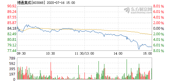 雨后彩虹 第3頁