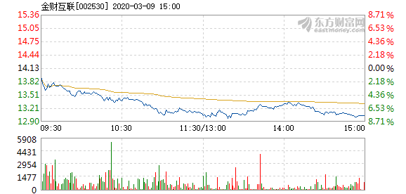 金財互聯目標價60元的深度分析與展望，金財互聯目標價60元的深度解讀與未來展望