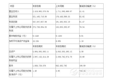 達實智能股票最新評論，深度分析與展望，達實智能股票最新評論及深度分析與展望