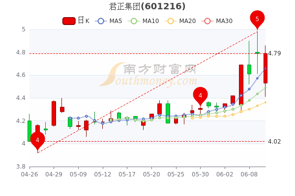 君正集團股價下跌5.13%背后的原因與未來展望，君正集團股價下跌原因解析及未來展望