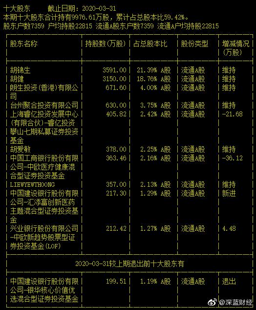 君正云通，一只10倍牛股的成長之路，君正云通，牛股成長之路揭秘，邁向十倍增長之路