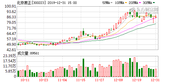 北京君正重組最新消息，重塑科技巨頭，引領(lǐng)行業(yè)新風(fēng)向，北京君正重組引領(lǐng)科技巨頭重塑，行業(yè)新風(fēng)向標(biāo)出爐