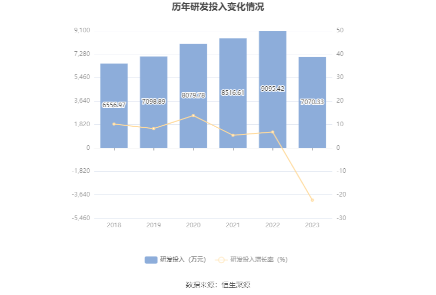 達實智能未來與50元收益展望，達實智能未來展望與50元收益預測