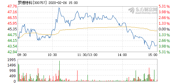 羅博特科資產重組停牌時間與影響分析，羅博特科資產重組停牌時間及其影響分析