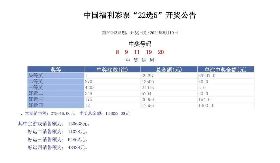 六開彩開獎結果開獎記錄2024年,數據支持方案設計_限量款73.169