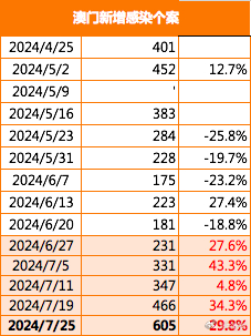 2024新澳精準(zhǔn),實地考察分析_PT78.848