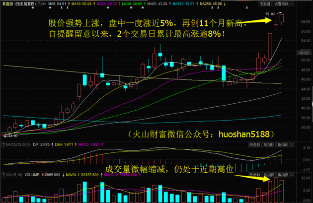 景嘉微歷史最高股價，背后的故事與未來展望，景嘉微歷史最高股價背后的故事及未來展望