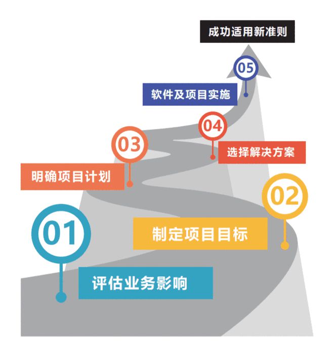 明年工資談判預期目標，策略、準備與實現，明年工資談判策略，目標設定、準備與實現詳解