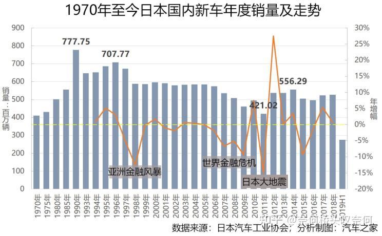 日本汽車行業薪酬現狀探究，日本汽車行業薪酬深度剖析