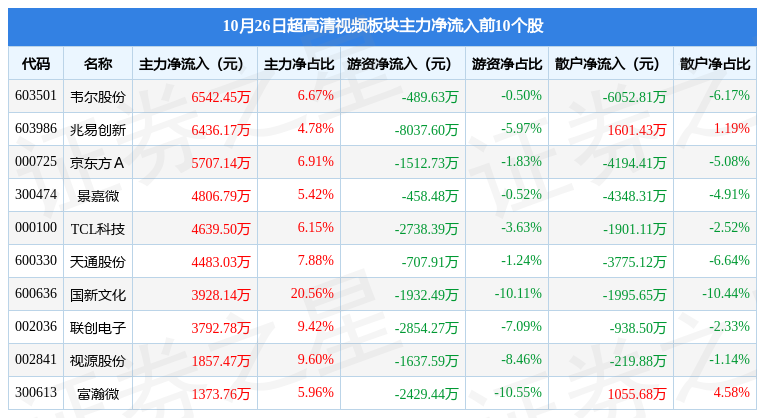 景嘉微公司最新持股明細分析，景嘉微公司最新持股明細深度解析