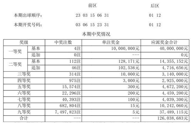 新澳門今晚開獎結果開獎記錄查詢,全部解答解釋落實_V254.592