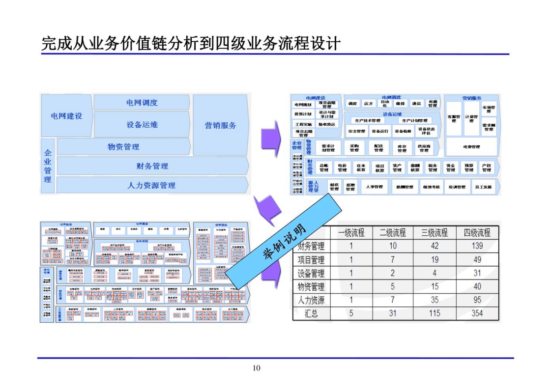 澳門管家婆資料大全正,實地設計評估數據_理財版13.875