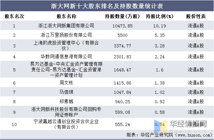 浙大網(wǎng)新2024目標(biāo)價(jià)，探索未來(lái)價(jià)值之路，浙大網(wǎng)新2024目標(biāo)價(jià)，未來(lái)價(jià)值之路的探索