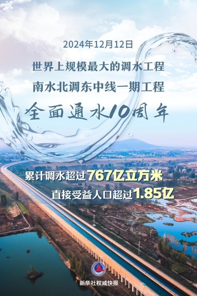 南水北調(diào)工程如何惠及中國四十五座大中城市，南水北調(diào)工程如何助力中國四十五座大中城市的發(fā)展繁榮