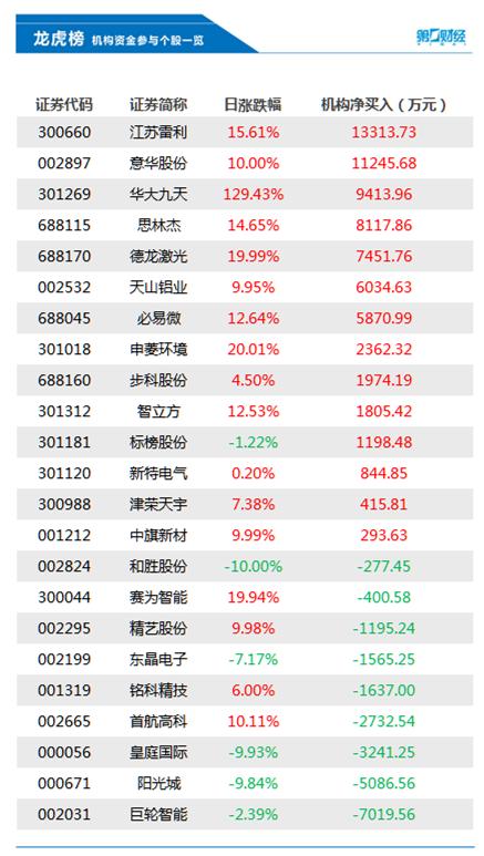 巨輪智能，12月10日主力資金流入，開啟新篇章，巨輪智能主力資金流入，新篇章開啟