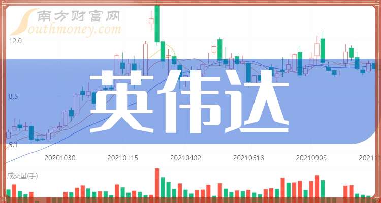 英偉達中國概念股，投資熱點與市場趨勢分析，英偉達中國概念股，投資熱點、市場趨勢深度解析