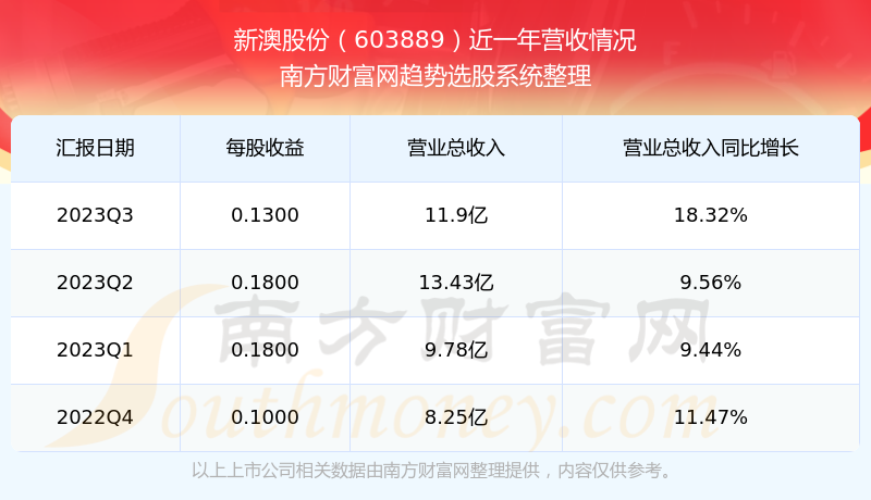 新澳2024今晚開獎結果揭曉，期待與驚喜交織的時刻，新澳2024今晚開獎結果揭曉，期待與驚喜的時刻來臨