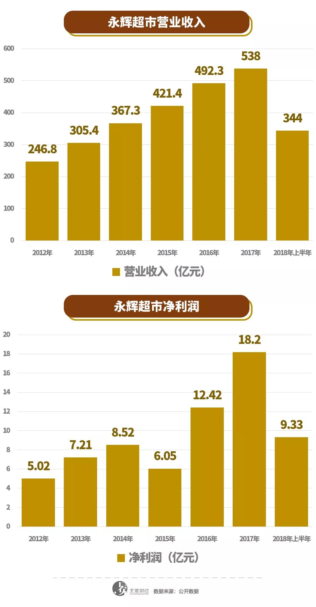 永輝超市目前狀況探析，永輝超市現狀深度解析