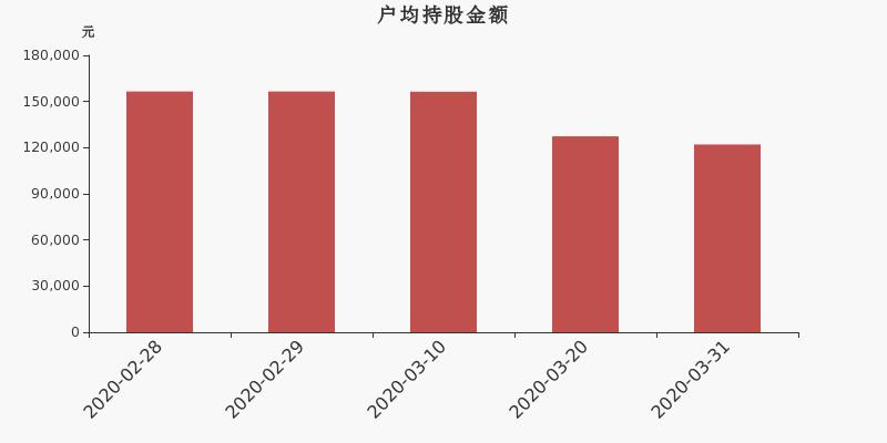 網宿科技為何跌落神壇，網宿科技跌落神壇原因探究