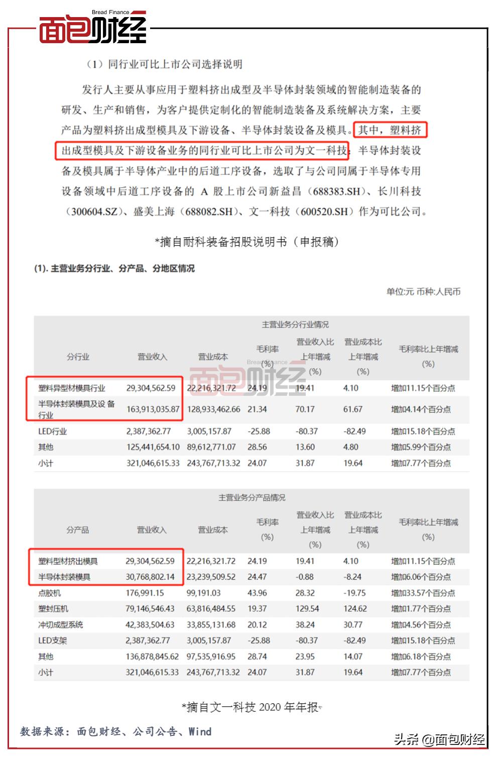 文一科技未來發(fā)展?jié)摿Γ剿髋c前瞻，文一科技未來潛力深度探索與前瞻展望